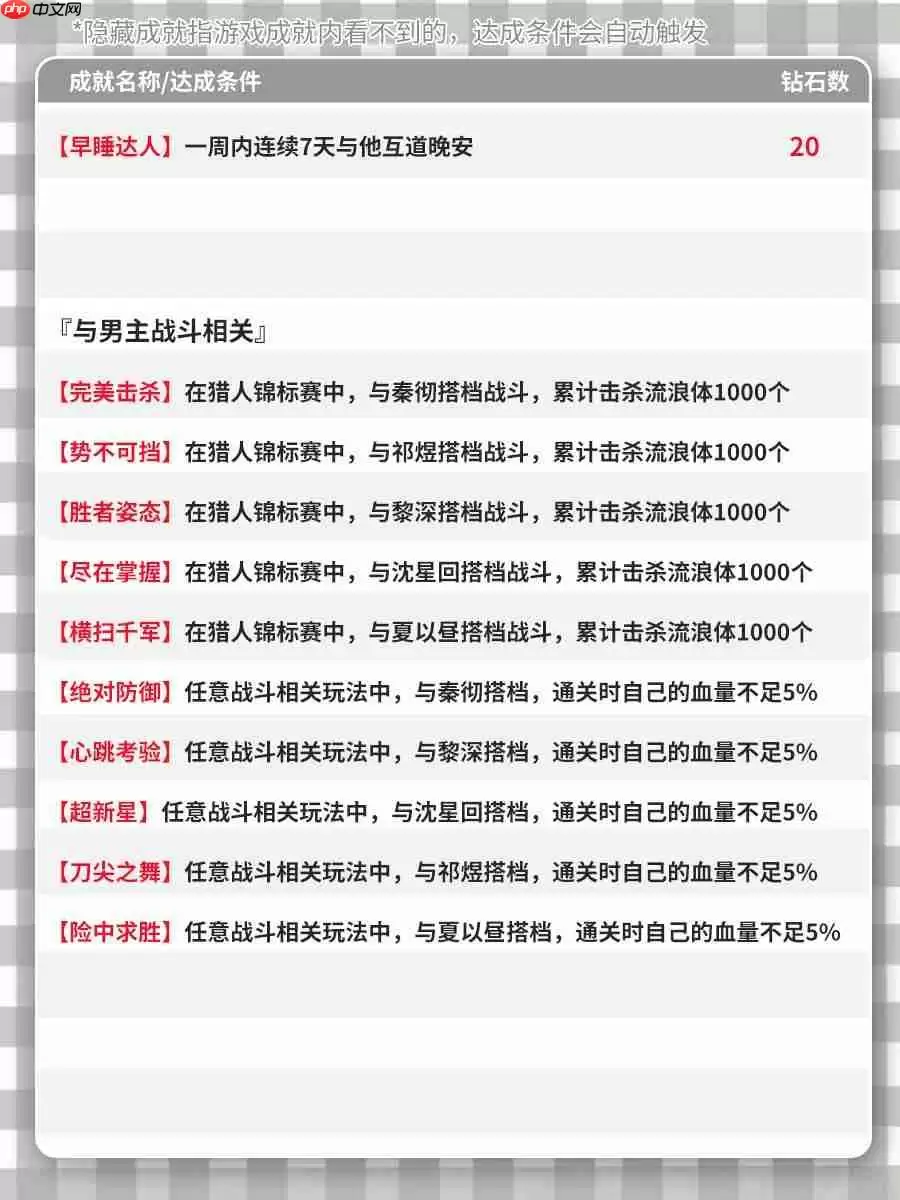 恋与深空4.0版本新增隐藏成就大全