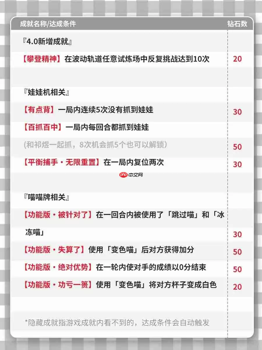 恋与深空4.0版本新增隐藏成就大全