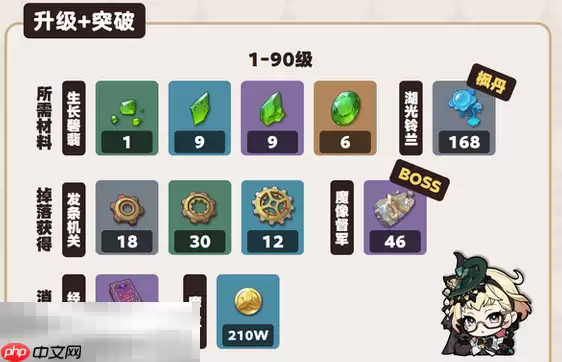 原神艾梅莉埃突破材料是什么 艾梅莉埃突破材料一览