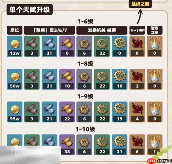 原神艾梅莉埃突破材料是什么 艾梅莉埃突破材料一览