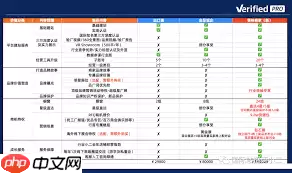 阿里巴巴国际站入驻费用及条件是什么