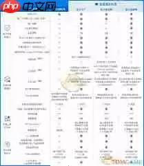 阿里巴巴国际站入驻费用及条件是什么
