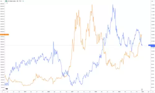 比特币主导地位下降 山寨币季节是否即将到来?-第3张图片-本站