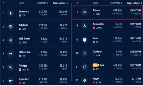比特币主导地位下降 山寨币季节是否即将到来?-第4张图片-本站