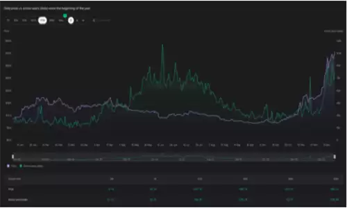 比特币主导地位下降 山寨币季节是否即将到来?-第5张图片-本站