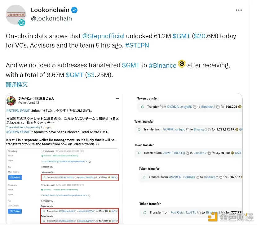 Stepn官方为VC、顾问和团队解锁6120万枚GMT-第1张图片-币安下载