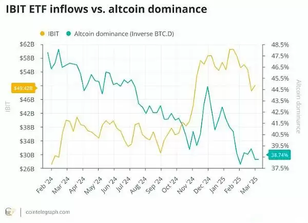 结构化加密货币投资的兴起