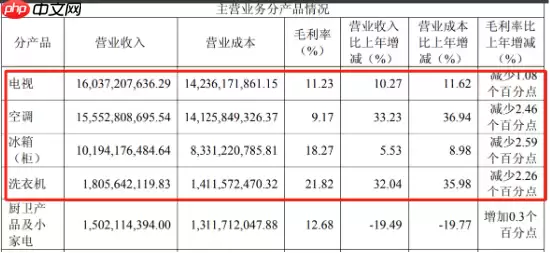 四川长虹方面回应小米自建工厂影响:短期内还是稳定的