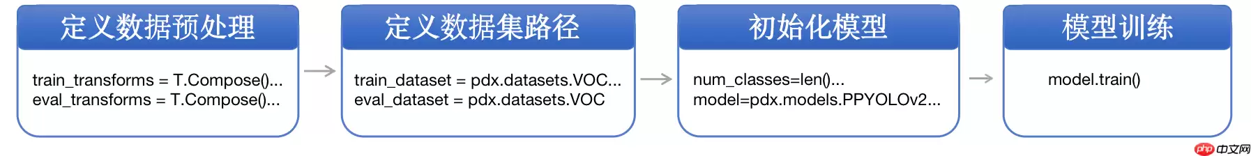 轻松上手安全帽检测 - 游乐网