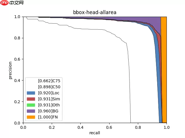 轻松上手安全帽检测 - 游乐网