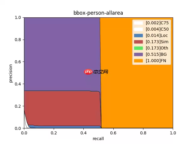 轻松上手安全帽检测 - 游乐网