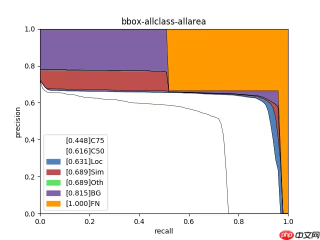 轻松上手安全帽检测 - 游乐网