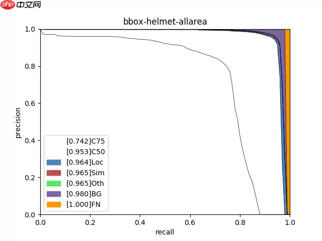 轻松上手安全帽检测 - 游乐网