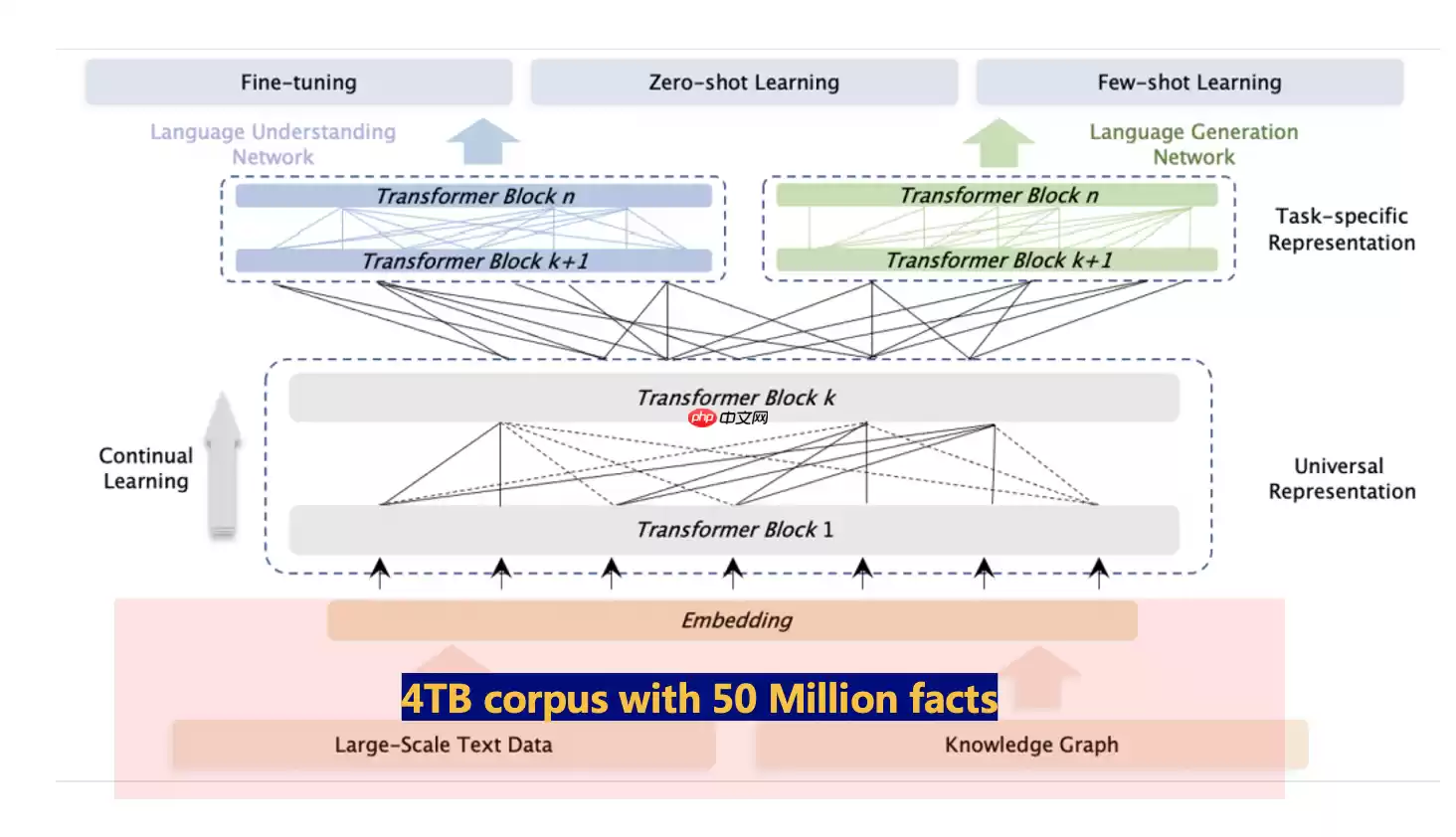 【快速上手ERNIE 3.0】中文情感分析实战 - 游乐网