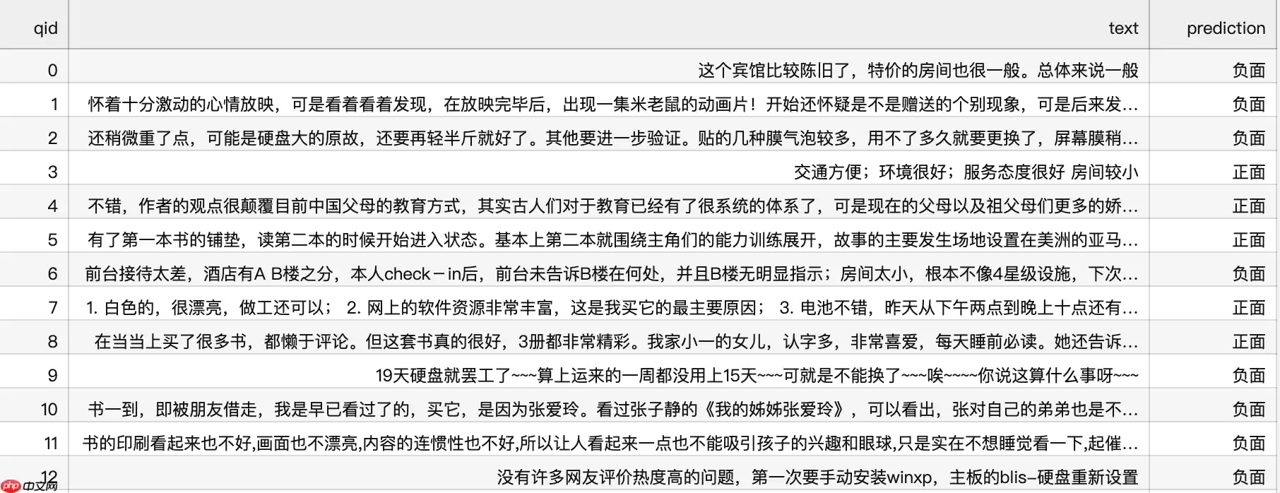 【快速上手ERNIE 3.0】中文情感分析实战 - 游乐网