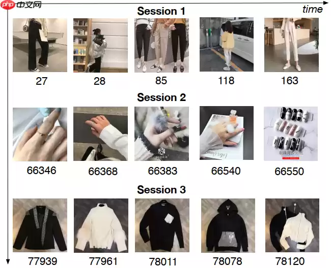 论文复现： DSIN-阿里点击率预测三部曲-3 - 游乐网