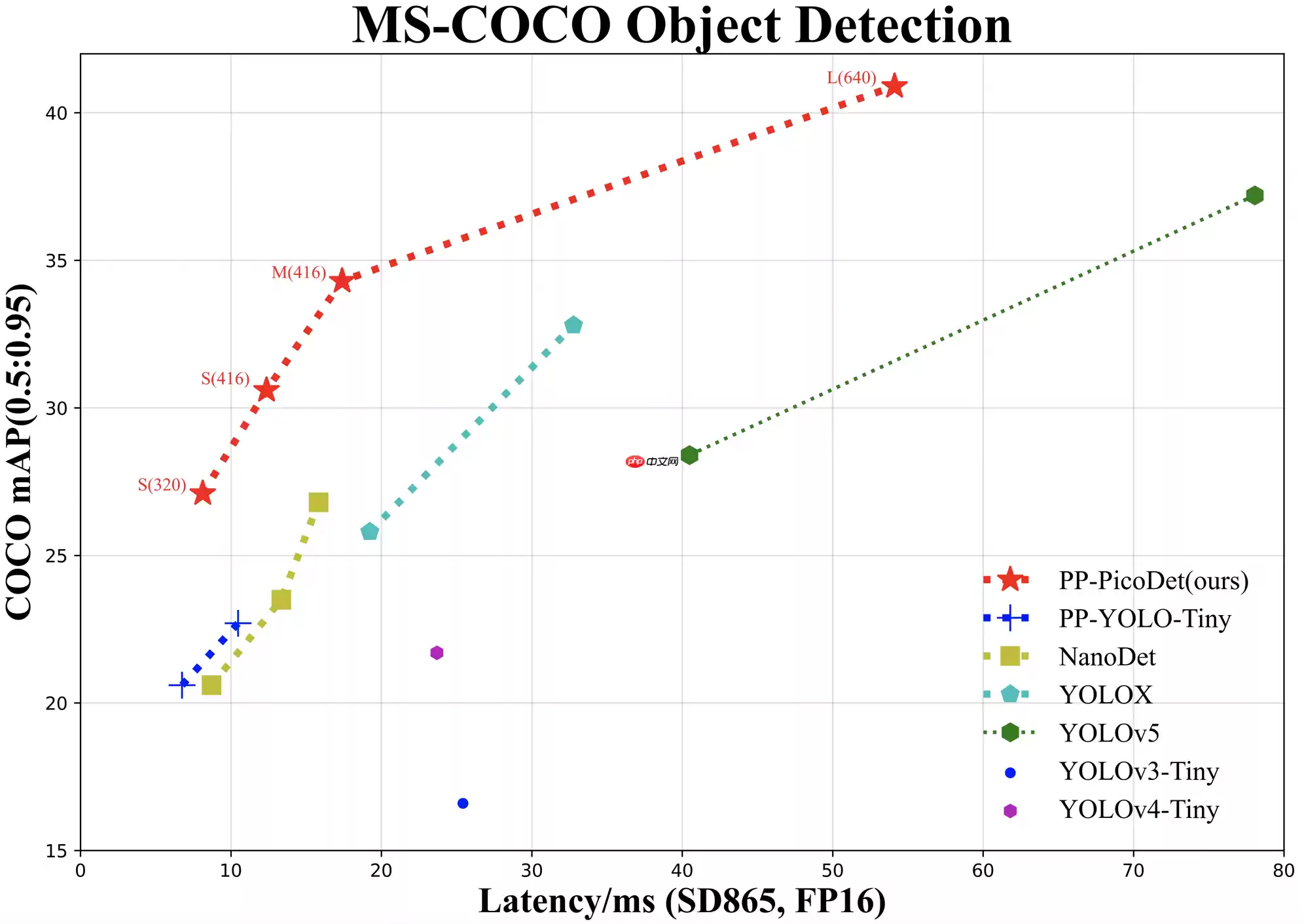 【校园AI Day-AI workshop】交通信号标志图像分类 - 游乐网
