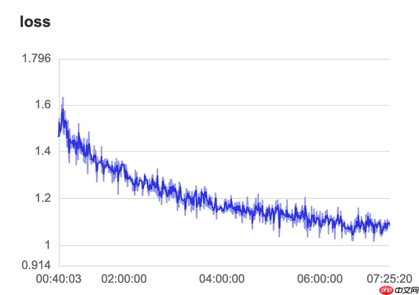 【校园AI Day-AI workshop】交通信号标志图像分类 - 游乐网