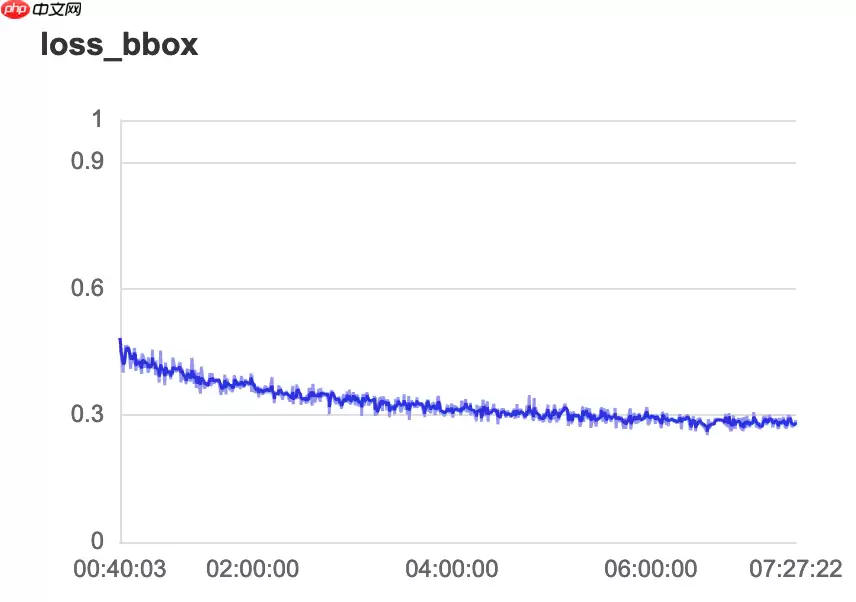 【校园AI Day-AI workshop】交通信号标志图像分类 - 游乐网