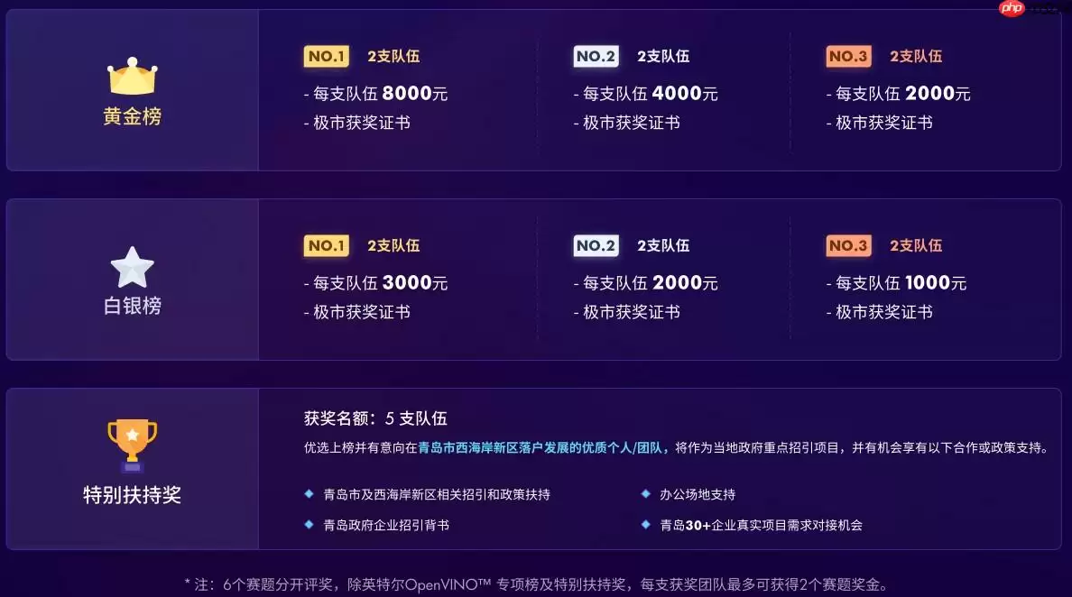 飞桨打比赛:极市计算机视觉开发者榜单大赛——安全帽识别 - 游乐网