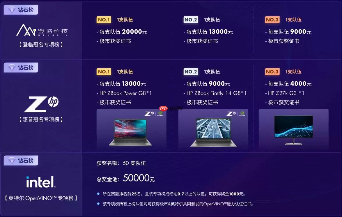 飞桨打比赛:极市计算机视觉开发者榜单大赛——安全帽识别 - 游乐网