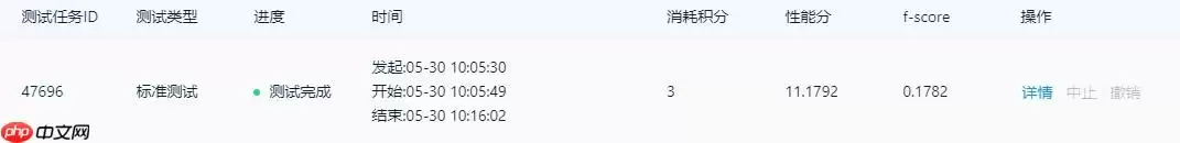 飞桨打比赛:极市计算机视觉开发者榜单大赛——安全帽识别 - 游乐网