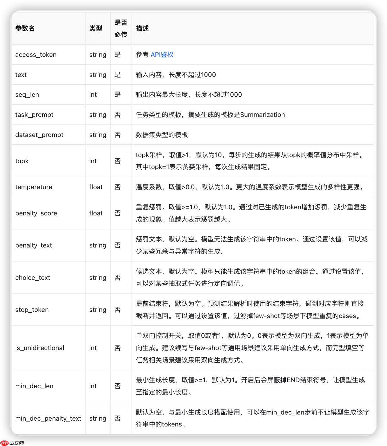 无脑使用NLP，第一弹：文摘生成，能直接用来做毕设的呦 - 游乐网