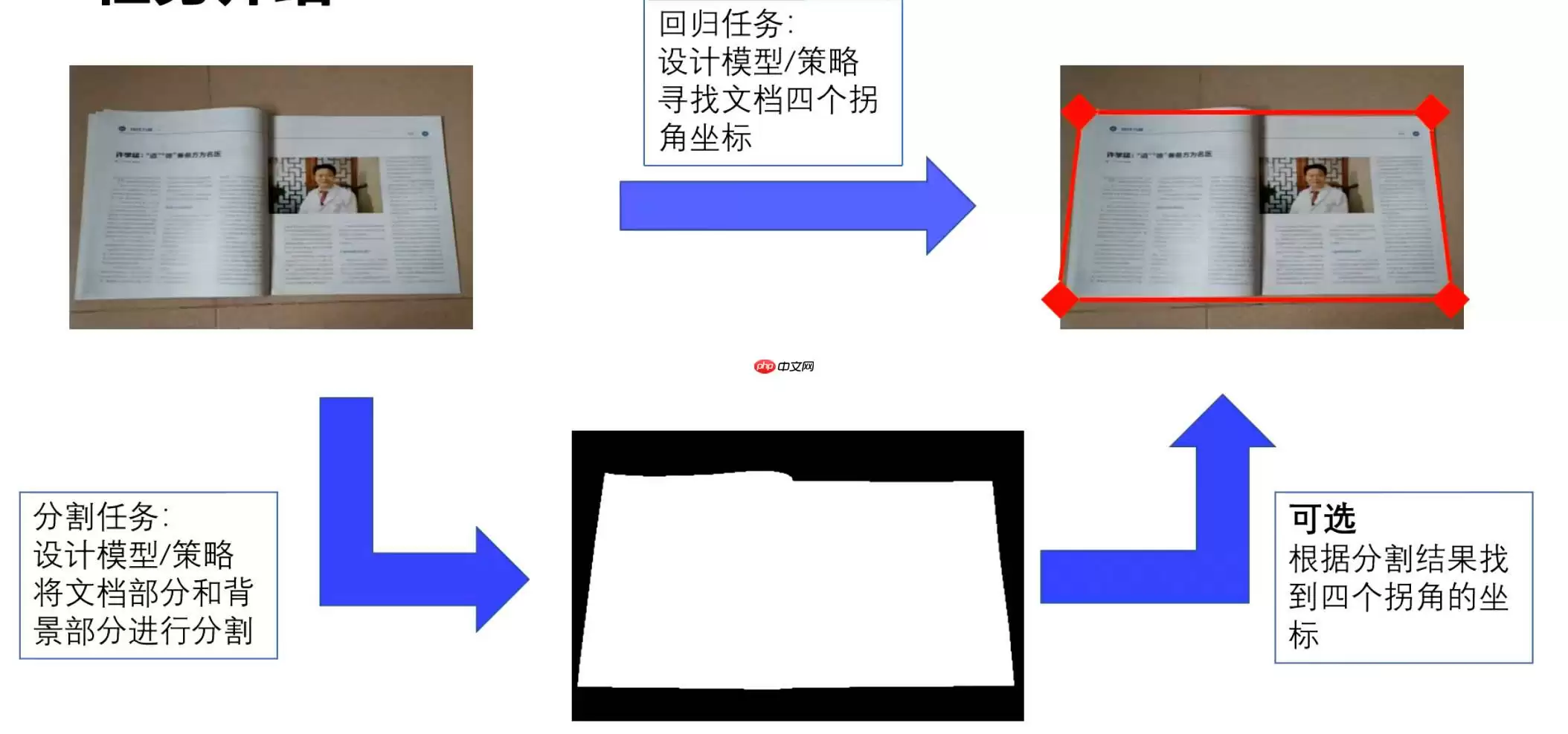 百度网盘AI大赛-文档检测优化赛B榜第一名方案 - 游乐网