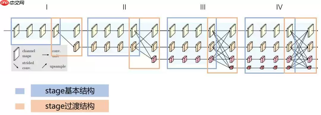 百度网盘AI大赛-文档检测优化赛B榜第一名方案 - 游乐网