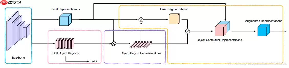 百度网盘AI大赛-文档检测优化赛B榜第一名方案 - 游乐网