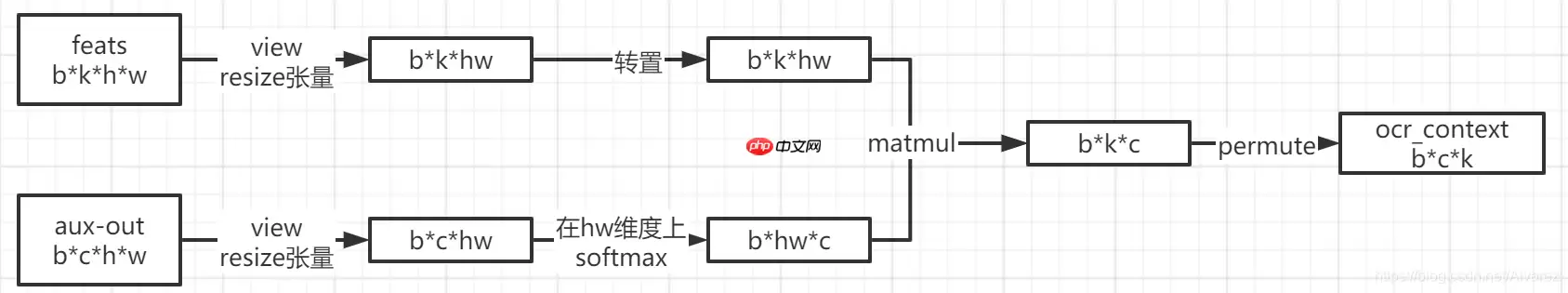 百度网盘AI大赛-文档检测优化赛B榜第一名方案 - 游乐网