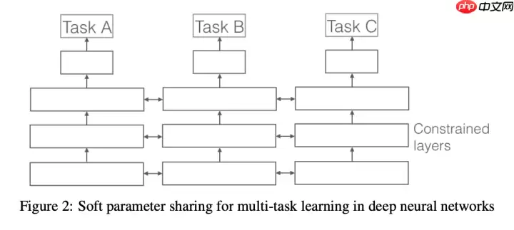 基于语义标签的短视频推荐 - 游乐网