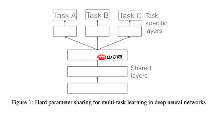 基于语义标签的短视频推荐 - 游乐网