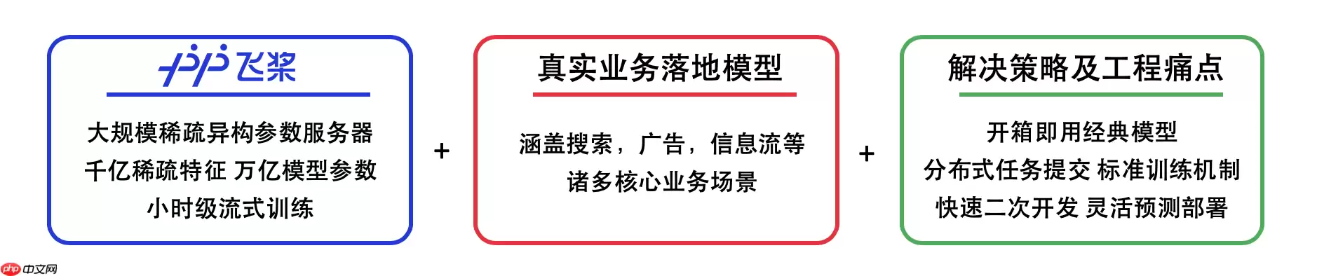 基于语义标签的短视频推荐 - 游乐网