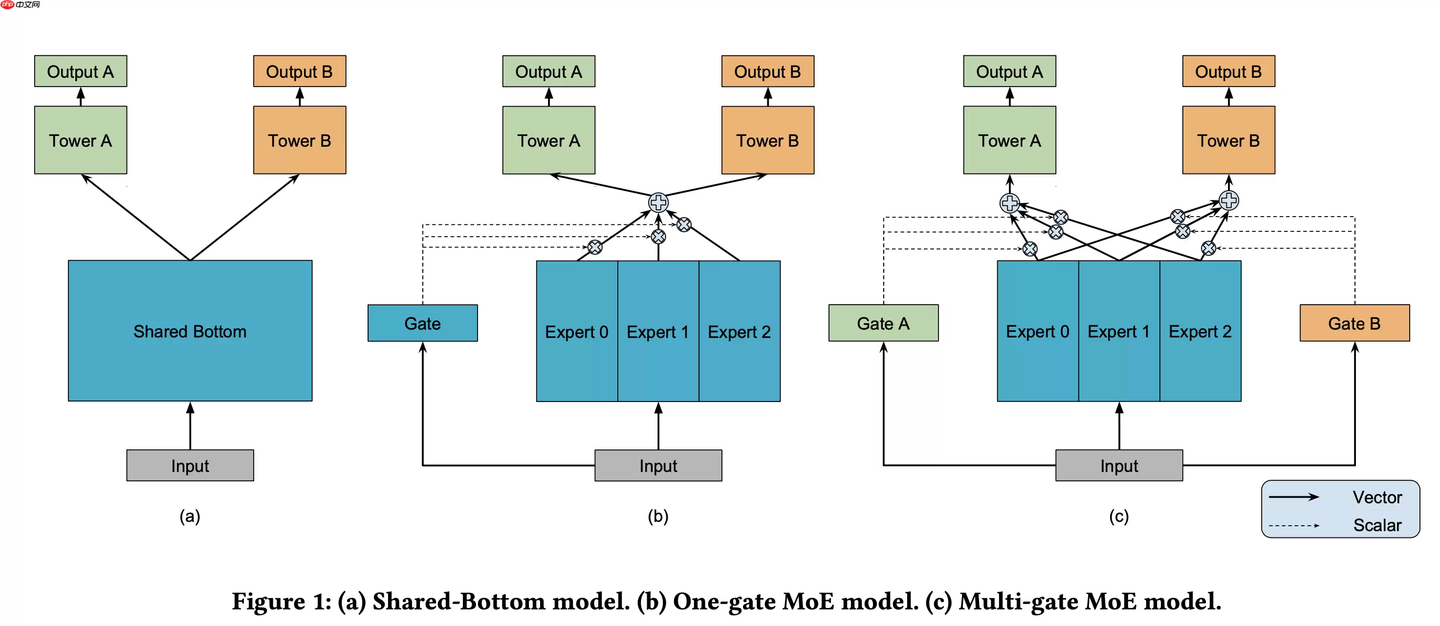 基于语义标签的短视频推荐 - 游乐网