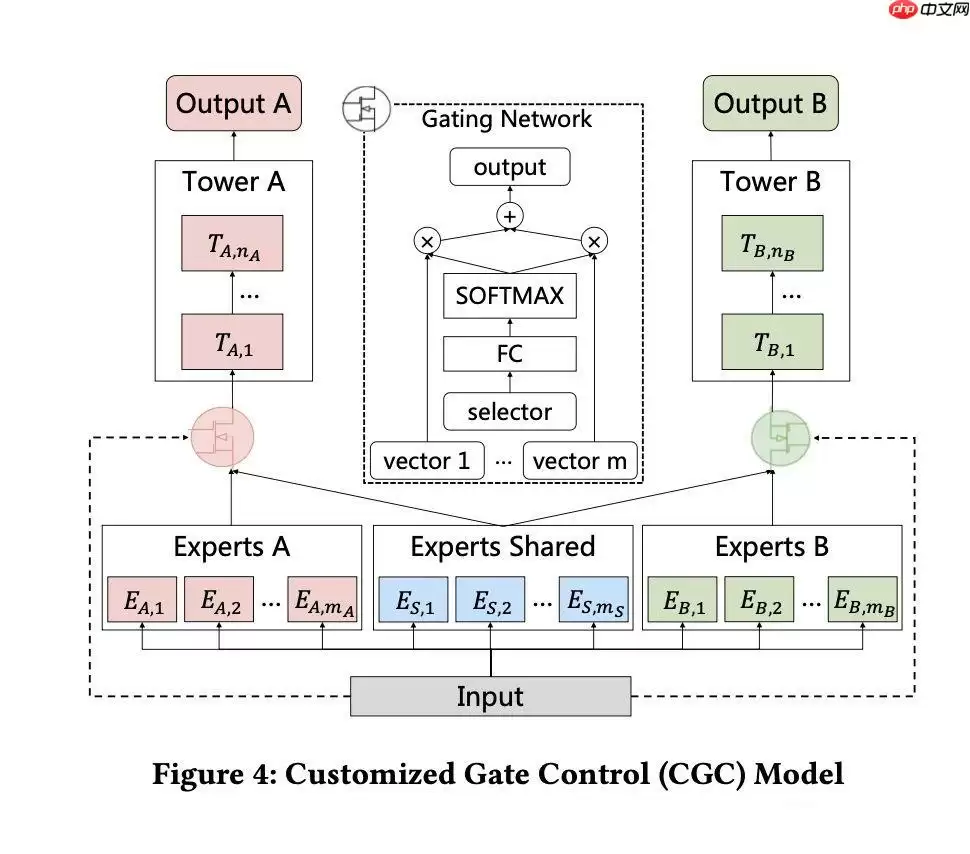 基于语义标签的短视频推荐 - 游乐网