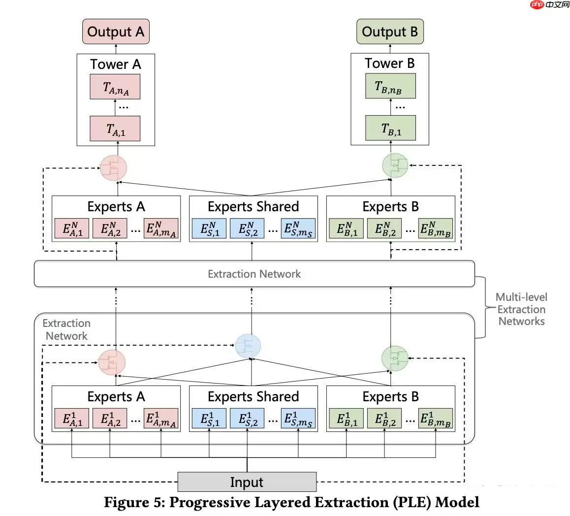 基于语义标签的短视频推荐 - 游乐网