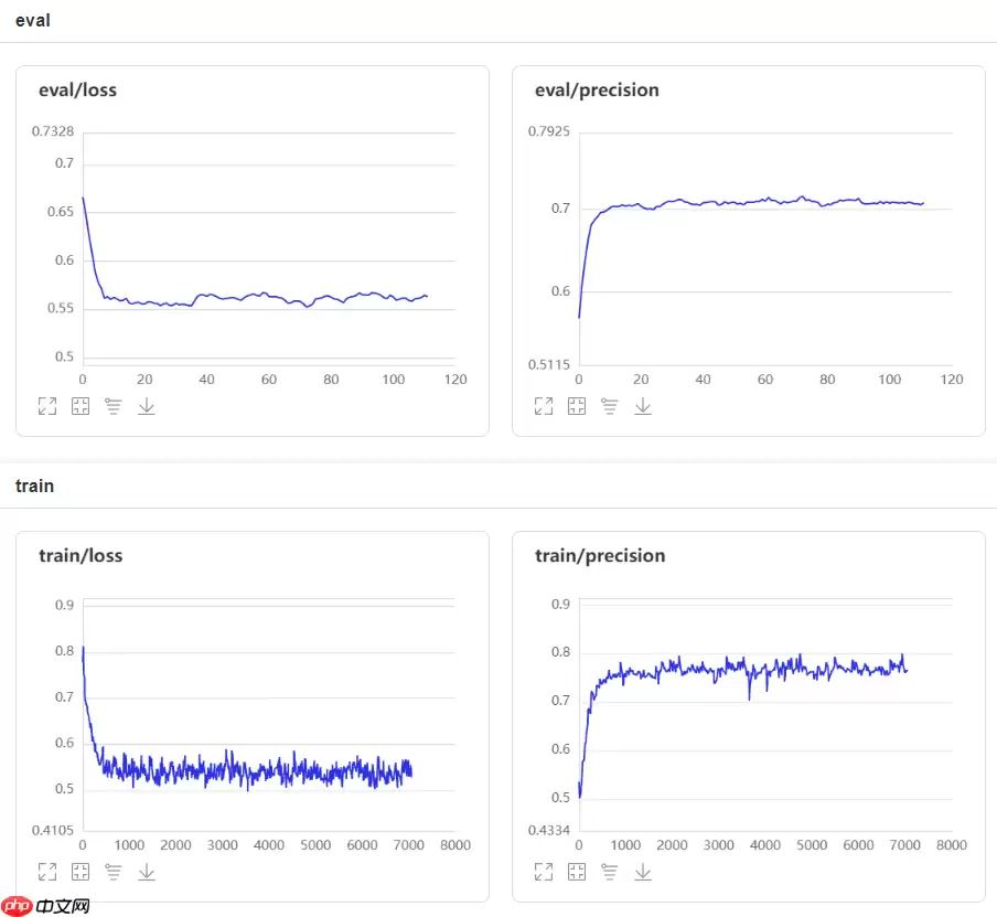 【AI达人特训营】高可信度航班延误预测模型及模型可解释性 - 游乐网