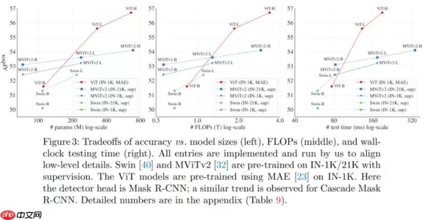 何恺明新作品:VITDet - 游乐网