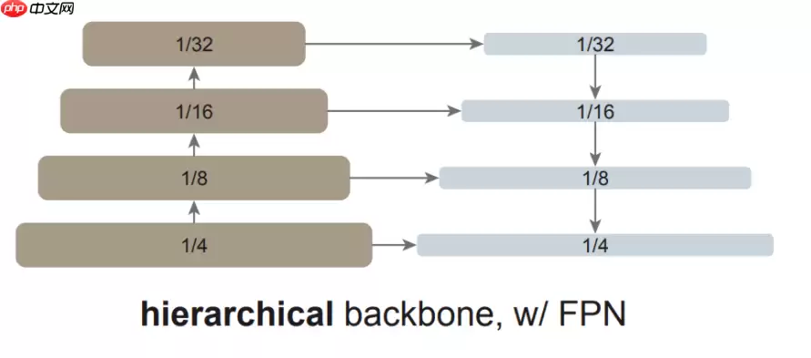何恺明新作品:VITDet - 游乐网