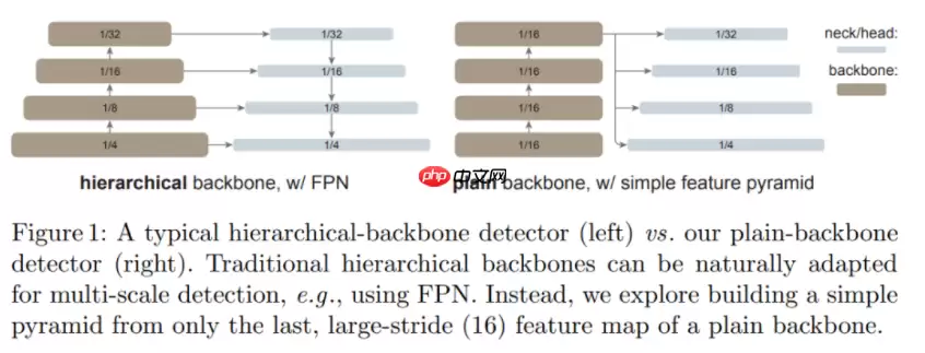 何恺明新作品:VITDet - 游乐网