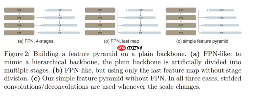 何恺明新作品:VITDet - 游乐网