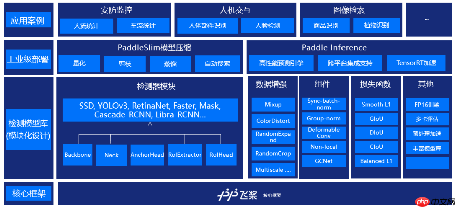 助力自动驾驶：行车检测和车道线分割 - 游乐网