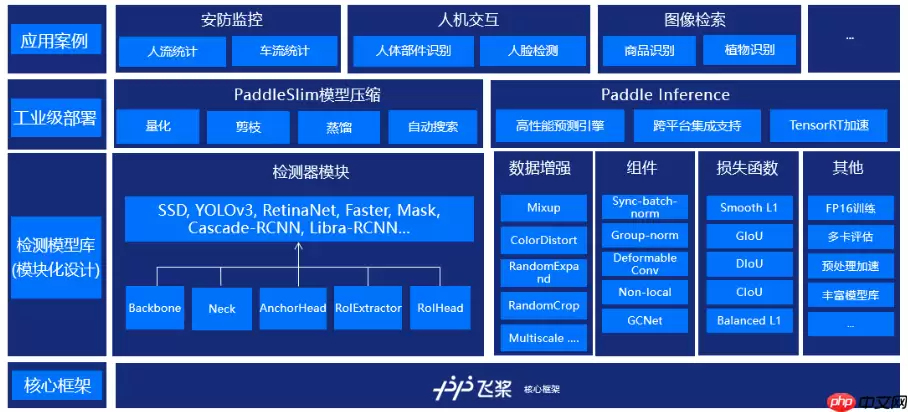 助力自动驾驶：行车检测和车道线分割 - 游乐网