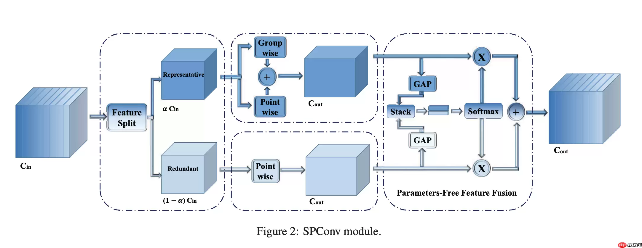 【CNN Tricks 不完全指北】基于飞桨学习CNN各个部分的提升技巧 - 游乐网