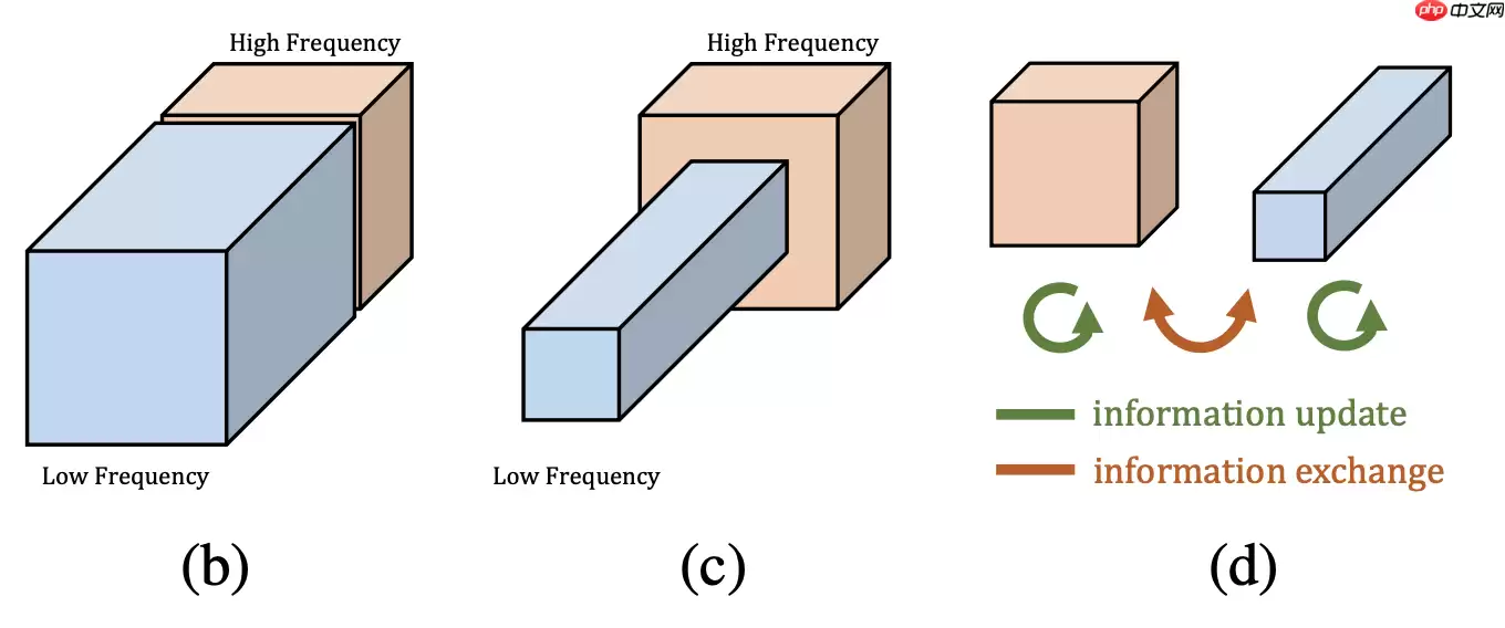 【CNN Tricks 不完全指北】基于飞桨学习CNN各个部分的提升技巧 - 游乐网