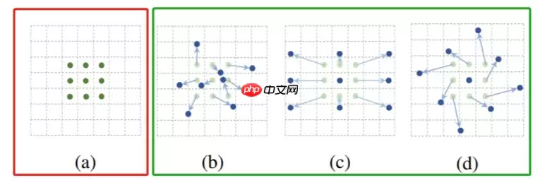 【CNN Tricks 不完全指北】基于飞桨学习CNN各个部分的提升技巧 - 游乐网