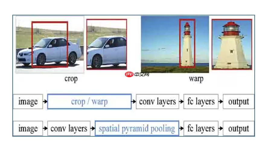 【CNN Tricks 不完全指北】基于飞桨学习CNN各个部分的提升技巧 - 游乐网