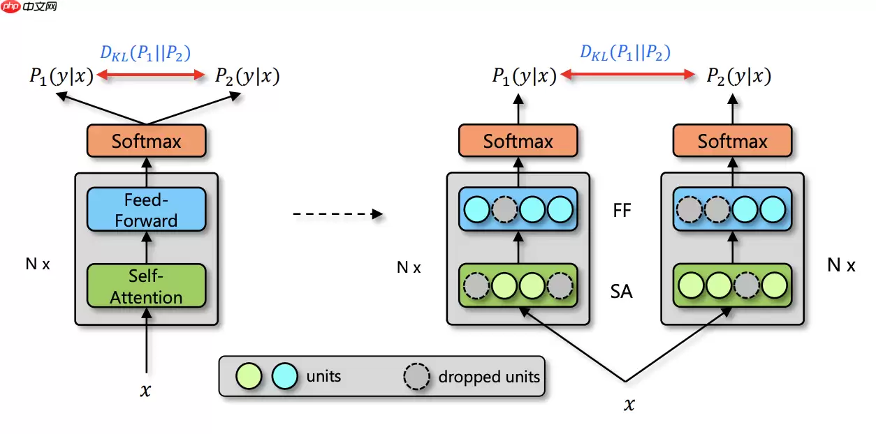 【CNN Tricks 不完全指北】基于飞桨学习CNN各个部分的提升技巧 - 游乐网
