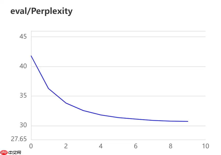 【提前过年吧】来对对联吧，基于transformer - 游乐网